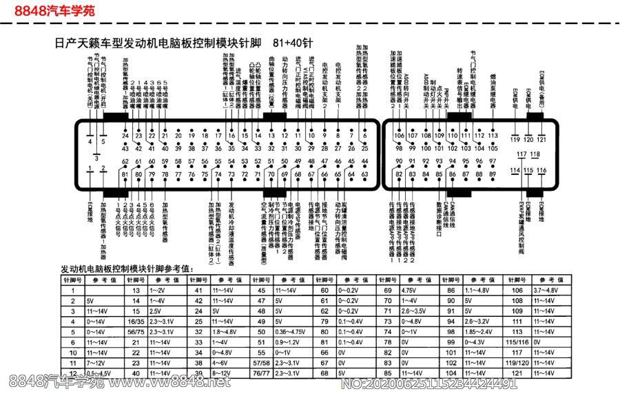 日产天籁车型发动机电脑板针脚81+40针